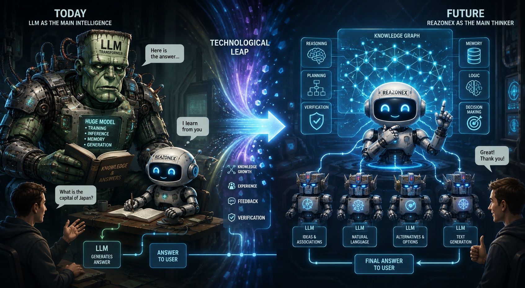 Next Generation of AI